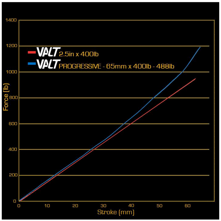 CANE CREEK VALT PROGRESSIVE LIGHTWEIGHT SPRING - PROGRESSIVE STAHLFEDER VALT LIGHTWEIGHT